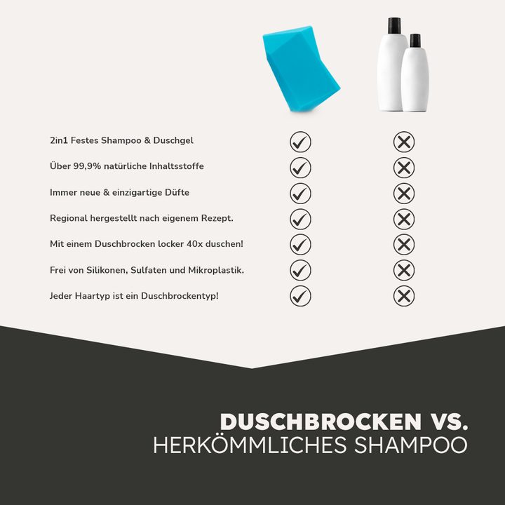 Vergleichsbild zwischen Fester Dusche und Herkömmlichen Shampoo